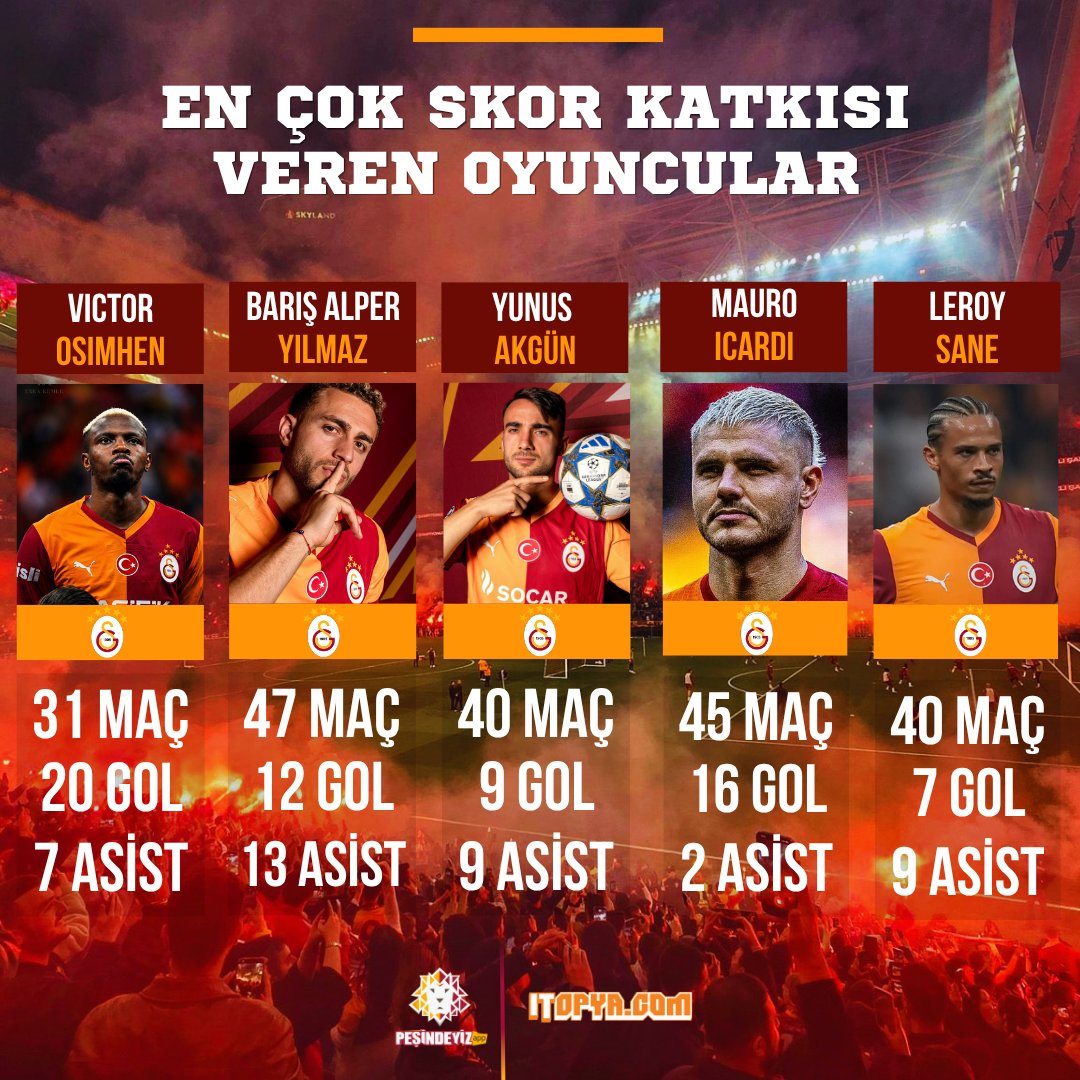 Peşindeyiz Galatasaray! tweet media