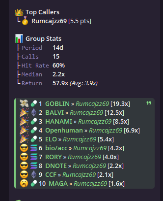 Rcjz69's tweet image. Private #TG stats.

Unfortunately due to new 9-5 and full focus on trainings it was not so active, but... QUALITY &amp;gt; QUANTITY :)

Slowly getting back to be more and more active

I hope youre good! Have a great Friday :)

#win #profit #support