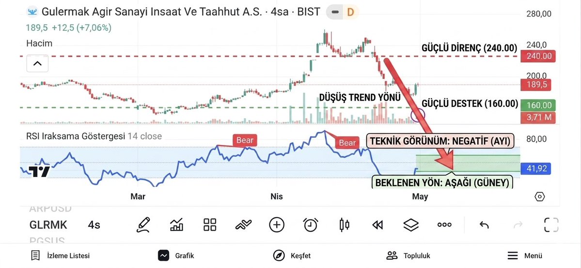 Avcı Coin tweet media