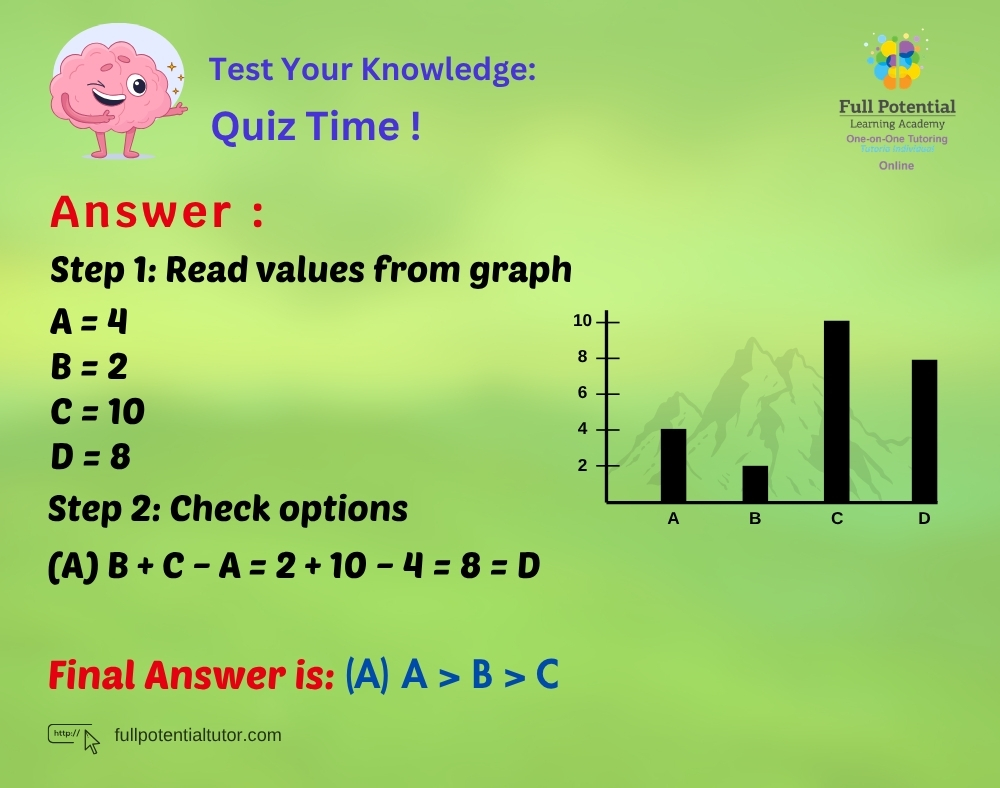 FPLAUSA's tweet image. Thursday Quiz Answer Revealed!
Did you guess correctly? Check out the answer and see how you did! 
#KnowledgeIsPower #LearningIsFun #QuizMaster #Trivia #StayCurious #FPLA #Answer #Miami #FPLA