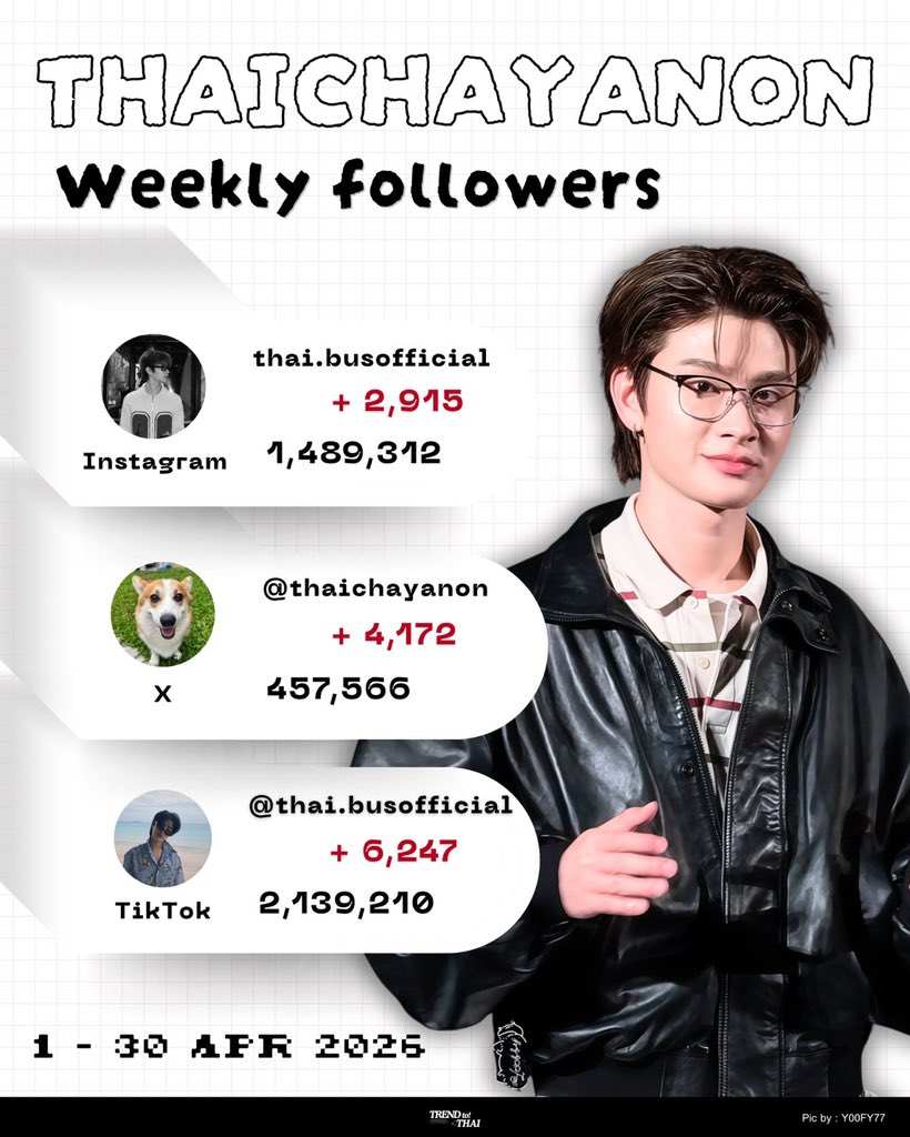 Trend To! THAI 🚀✨ tweet media