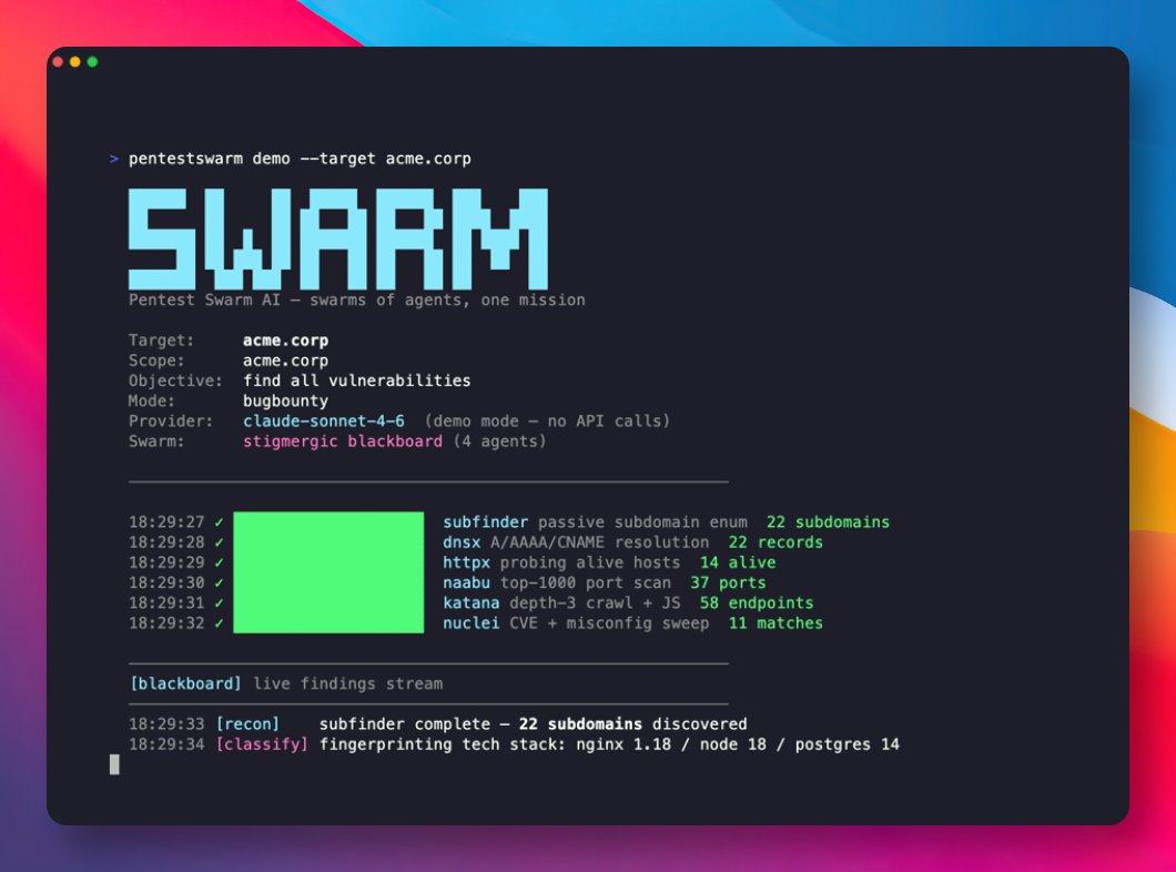 GitHub_Daily's tweet photo. 做安全渗透测试时，工具一个个手动跑，扫描完了再分析漏洞，流程繁琐且容易遗漏，效率极其低。

偶然看到 Pentest Swarm AI，号称第一个真正基于「群体智能」架构的开源渗透测试工具，不是简单的多智能体排队干活。

各个智能体把发现写到共享面板上，其他智能体根据信息素权重自动决定下一步行动，攻击链是自然涌现的，不靠中央调度。

GitHub：https://t.co/HFgut0KWsz

内置了子域名发现、端口扫描、漏洞匹配、漏洞利用、报告生成等完整流程，一条命令就能启动整个蜂群对目标展开测试。

还提供了预设的实战剧本，覆盖漏洞赏金、外部攻击面管理、CTF 解题等场景，直接拿来用就行。

如果你在做渗透测试或参加 CTF 比赛，想让 AI 帮你自动化整个流程，可以关注下这个项目。