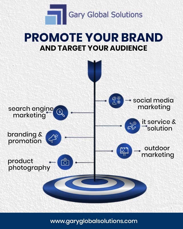 garyglobalso's tweet image. Promote smarter. Target better. Grow faster 🚀
Gary Global Solutions helps your brand reach the right audience and turn visibility into real results.
🌐 garyglobalsolutions.com

#DigitalMarketing #BrandGrowth #LeadGeneration #MarketingStrategy #BusinessGrowth