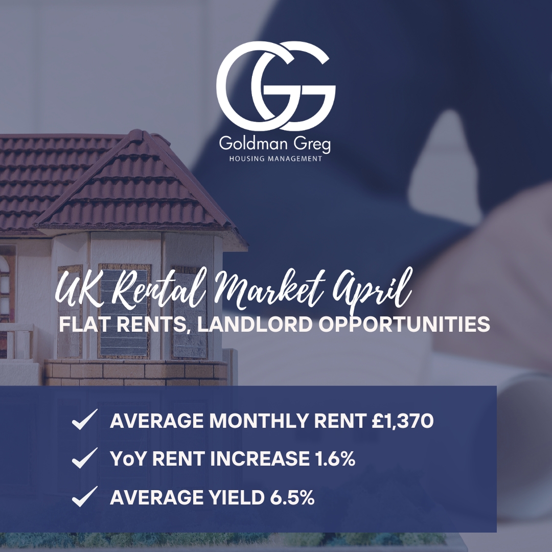 GoldmanGreg2's tweet image. 📉 UK Rental Market: Rents outside London stable at £1,370pcm; London rises to £2,736pcm. Stock up 3% YoY. Decrease in inquiries &amp;amp; price cuts create opportunities for landlords.

📞 +44 20 7977 0018
📧 leads@goldmangreg.co.uk
🌐 bit.ly/3Fzb2X

#UKHousing #Rentals