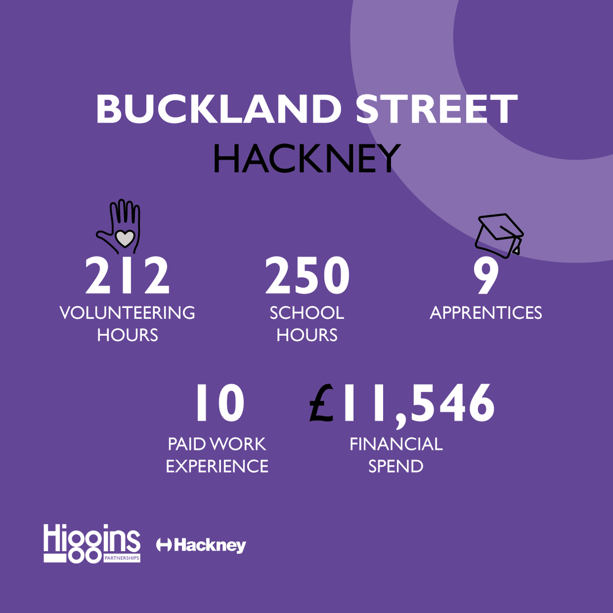 Higgins Partnerships tweet media