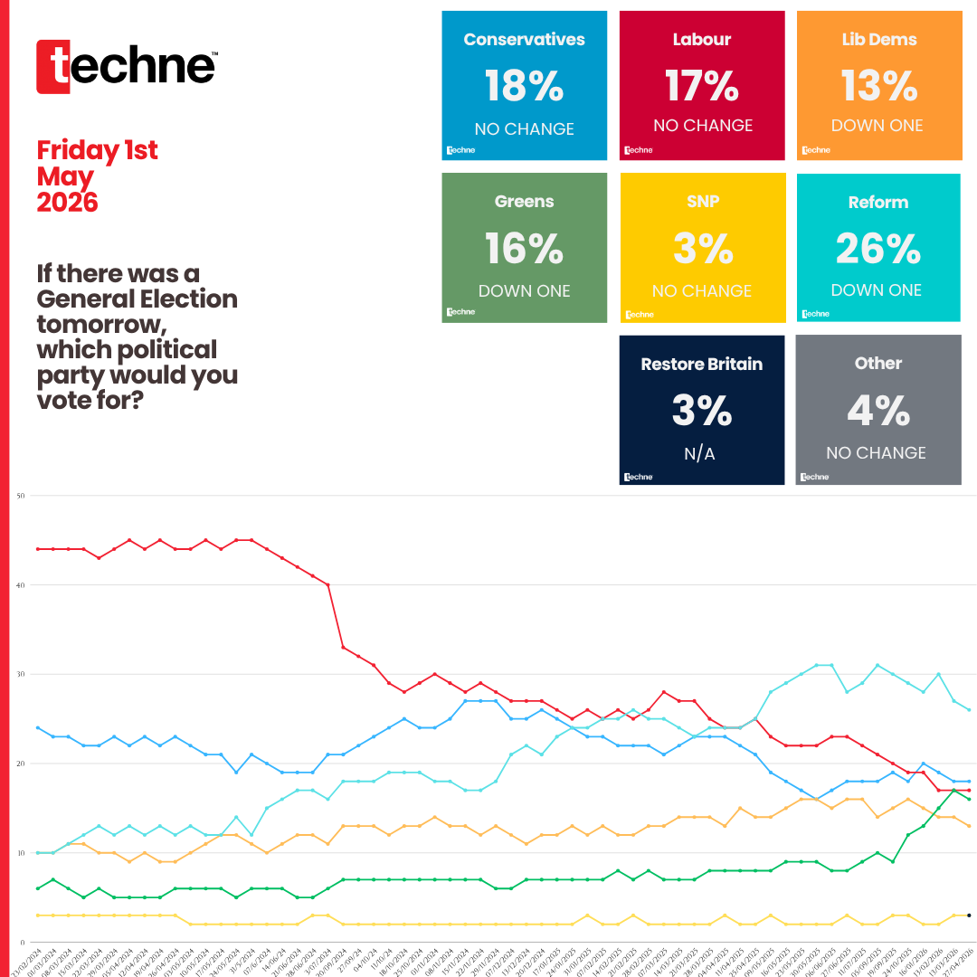 Techne UK tweet media