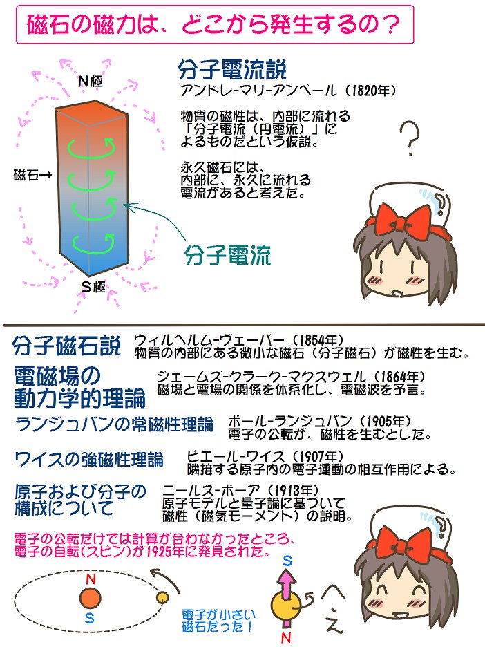 売れのこったブラウン管のおはなし。(1840)

磁力の歴史 