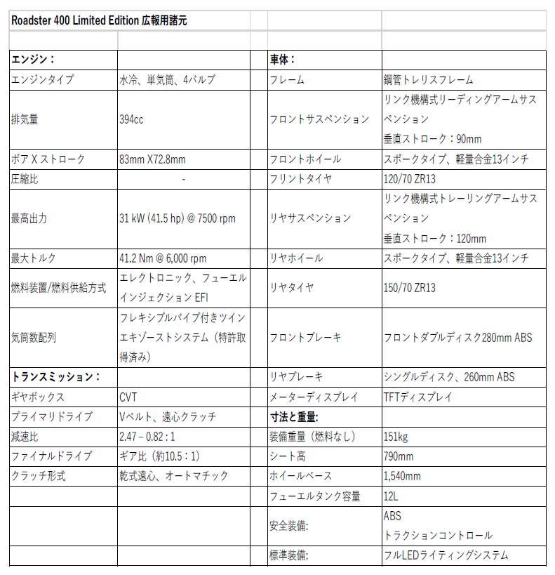 ITALJET_JAPAN's tweet photo. Roadster 400 Founders Edition概要
1)生産開始時期 ： 2026年9月予定
2)生産台数 ： 世界限定777台
3)参考小売価格 ： ￥1,749,000税抜 （￥1,923,900税込）
「入荷時の為替によって変動する可能性がございます。」
4) カラー ：マットブラック　/　ブリティッシュレーシンググリーン
#400cc #限定車 https://t.co/6EgyCV1uBh