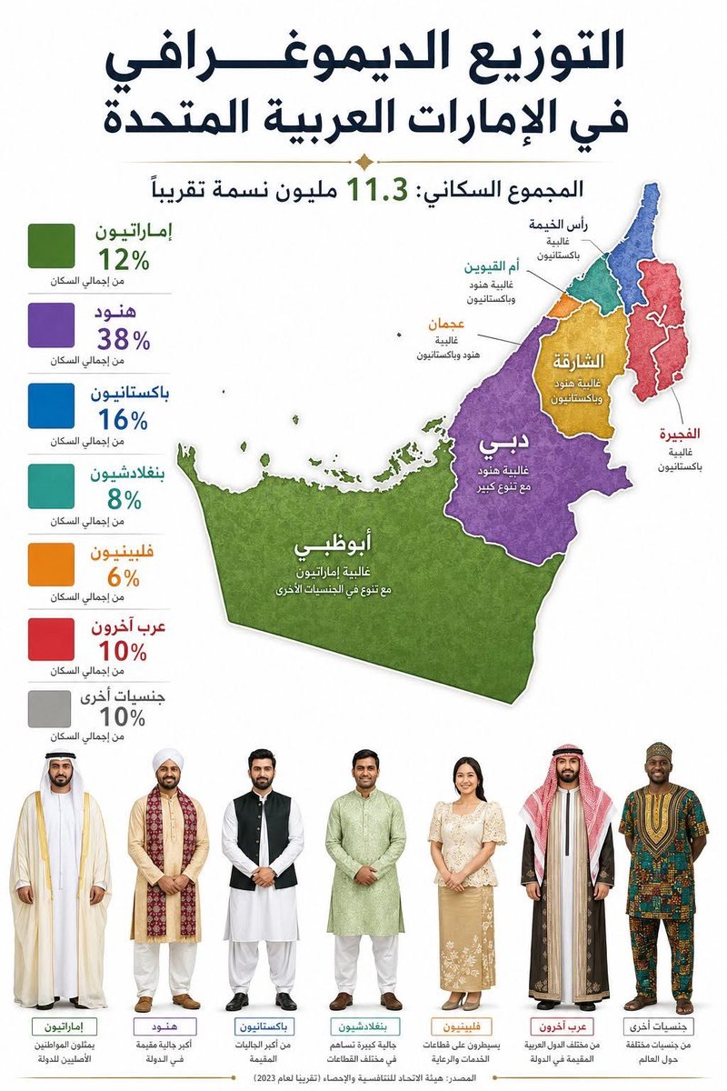 عقيًل بن محمد العقيًل( أبو أنس) tweet media