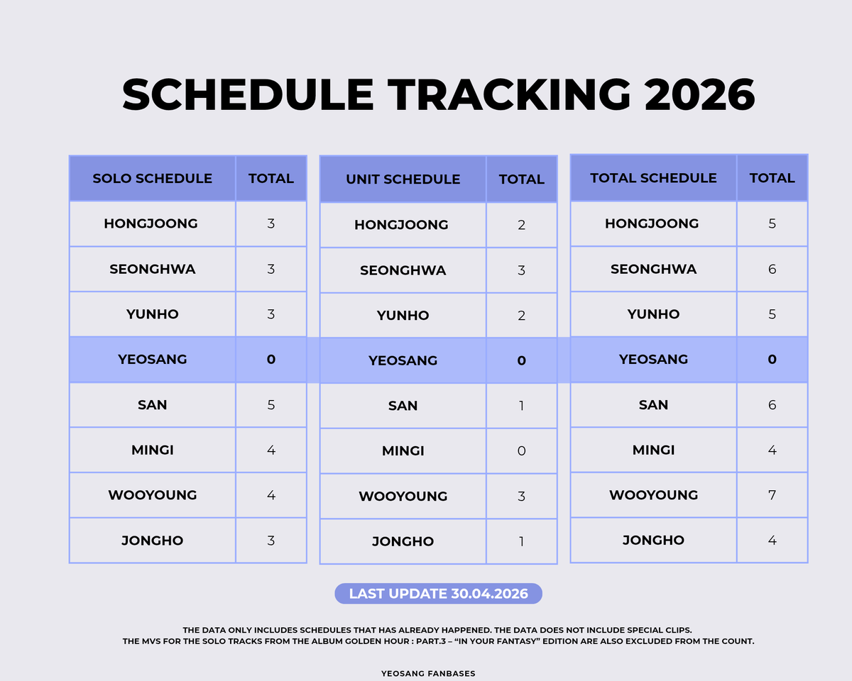260501 UPDATE - Schedule Tracking 2026