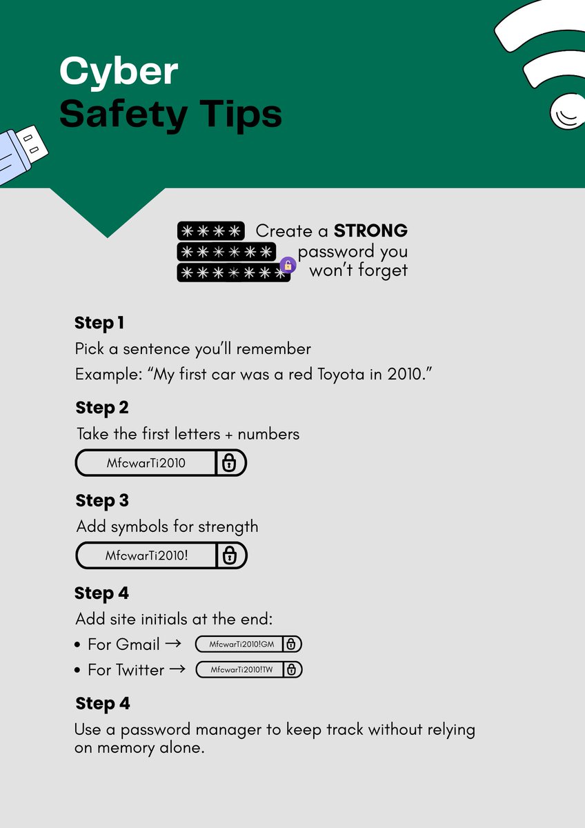 Odus_olaa's tweet photo. Everyday Safety tips
9. Create a Strong Password You Won’t Forget
Most people either reuse weak passwords or make them so complex they forget them. Here’s how to build one that’s both strong and memorable👇
Strong. Unique. Memorable.
#CyberSecutiry #TechTips https://t.co/CaS3FuPwBX