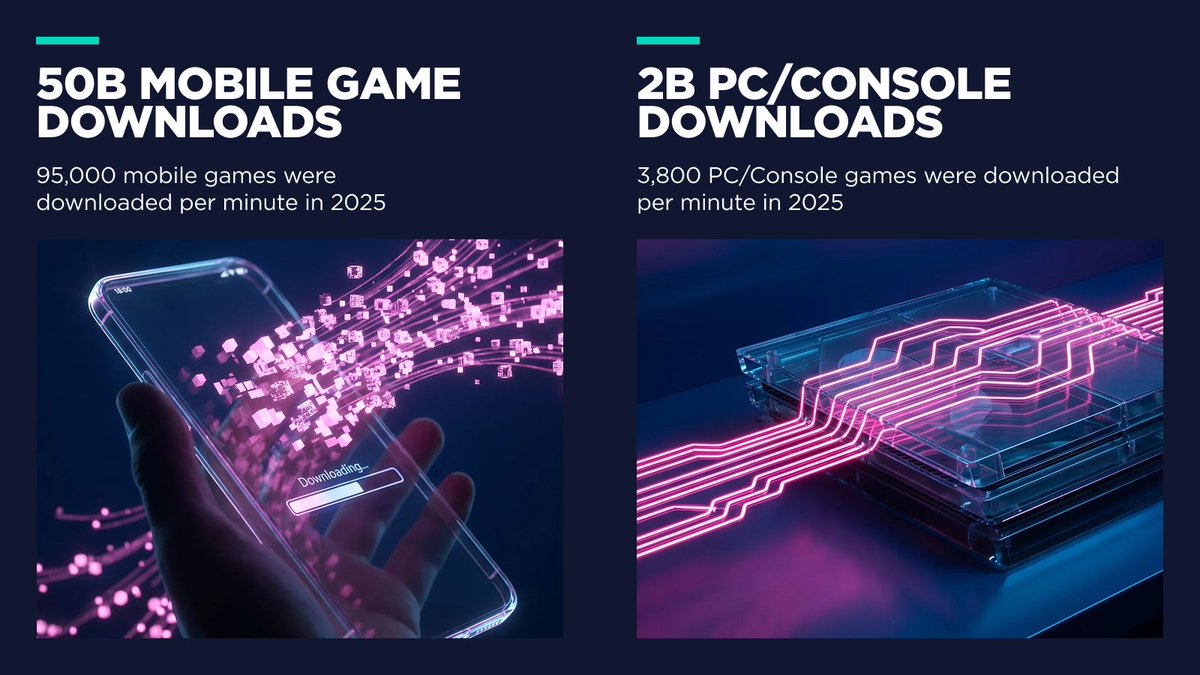 DMCC Gaming Centre tweet media