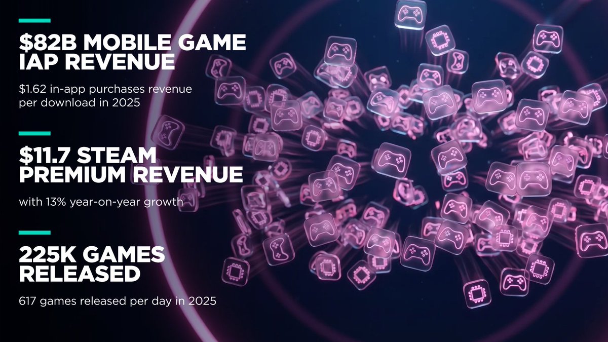 DMCC Gaming Centre tweet media