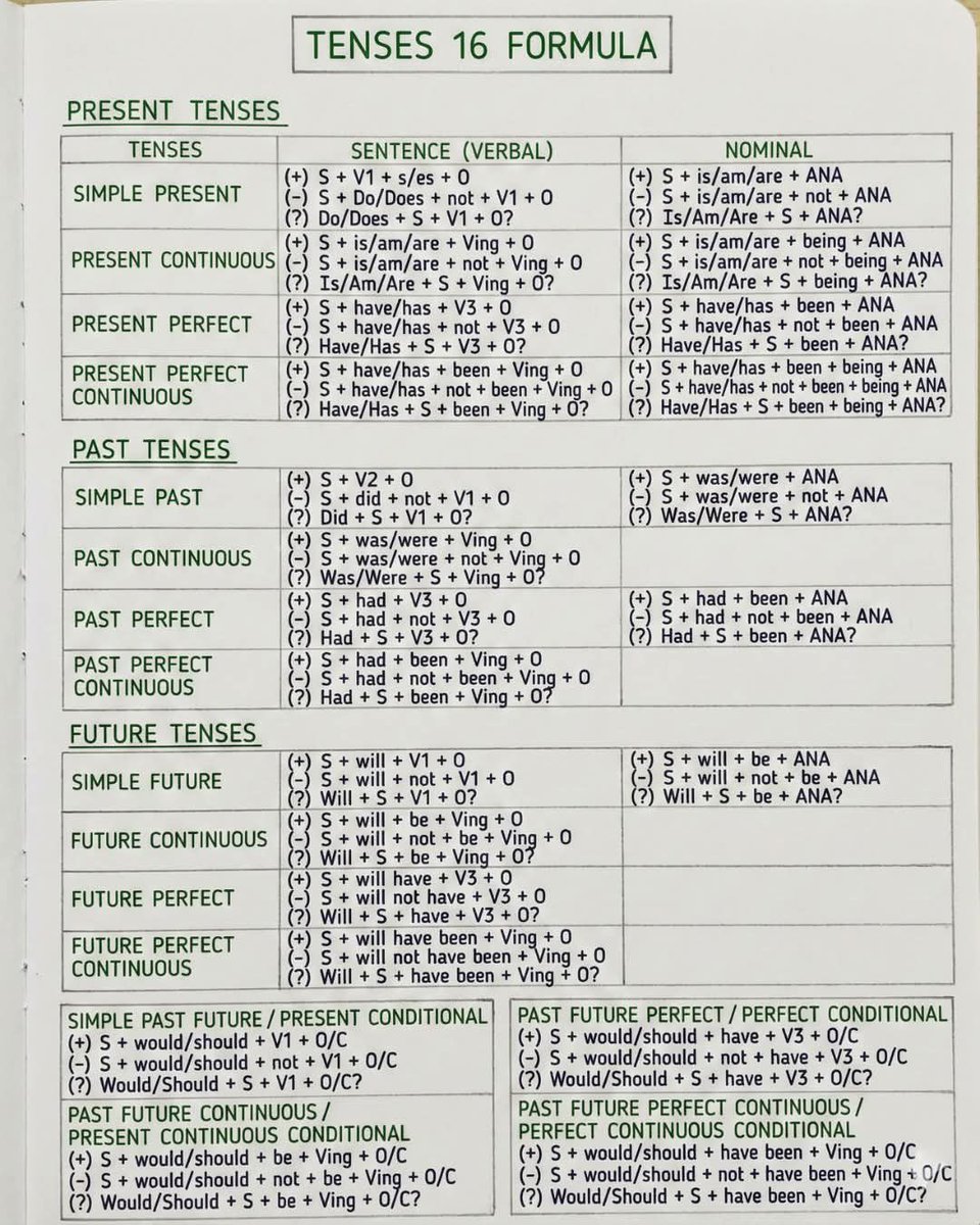 Tense  16 formula