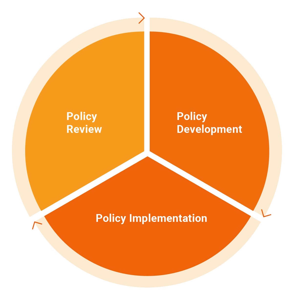 cafpraintl's tweet image. Do you trust Nigeria’s policy system actually to deliver:

 • Food Sovereignty 
• Economic Independence 
• Education Reform

Cast your vote. Reply with Yes or No and your reasons.

#cafpra #policies #policy #educationreform