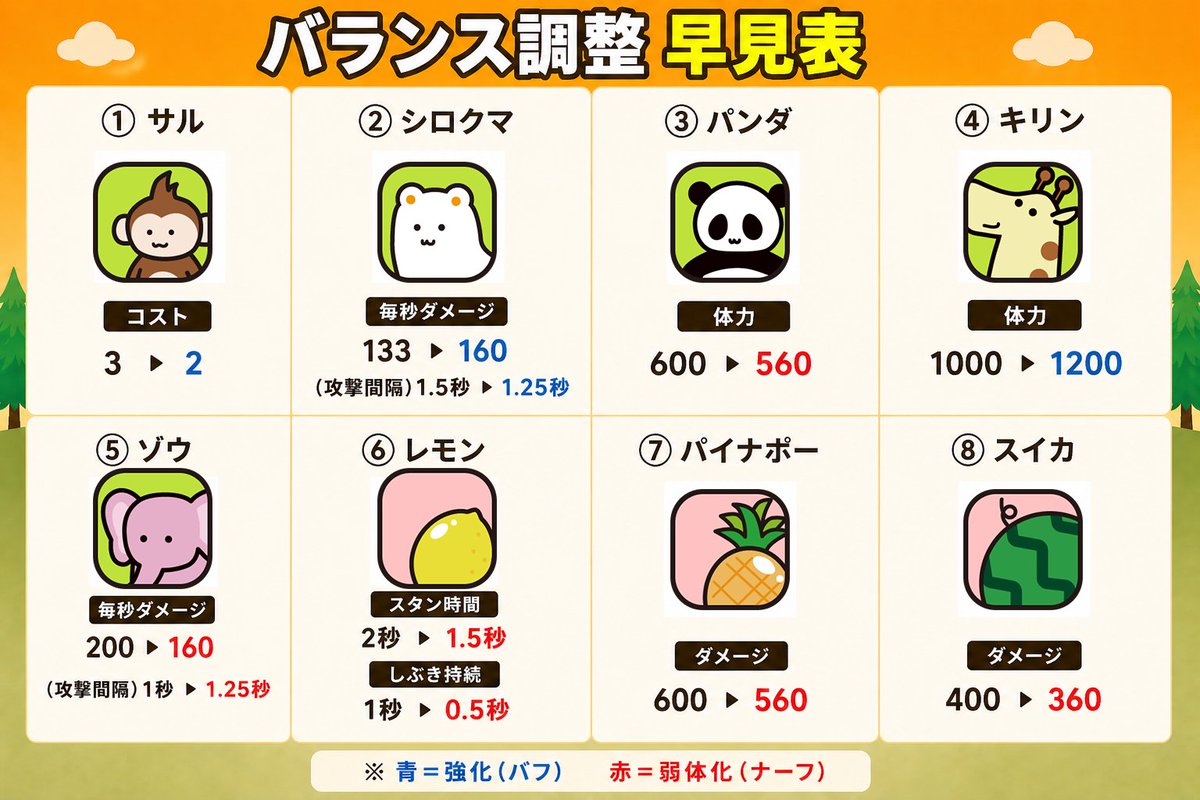 動物園ウォーズ / Zoo Wars tweet media