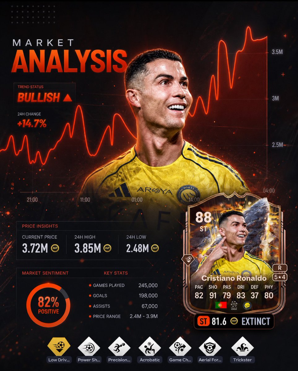 SULTAN | فيفا وبس tweet media