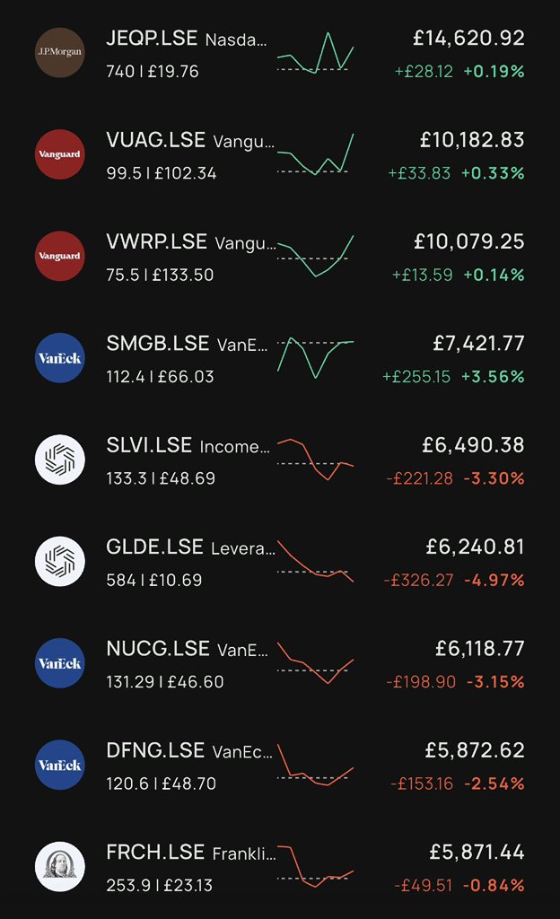 🇬🇧 Tom - Investor £120K tweet media