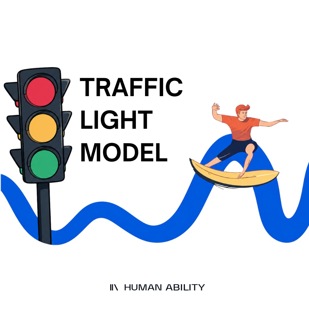 Humanability_'s tweet photo. 1/4 Traffic Light Model V4.0🚦🔁

Actualización de uno de nuestros pilares, porque cualquier persona, deportista o no, debe surfear la ola. Es decir, debe alternar días de alto estrés con días de bajo estrés o recuperación 🌊🏄‍♂️ https://t.co/qgjUGhjPaT