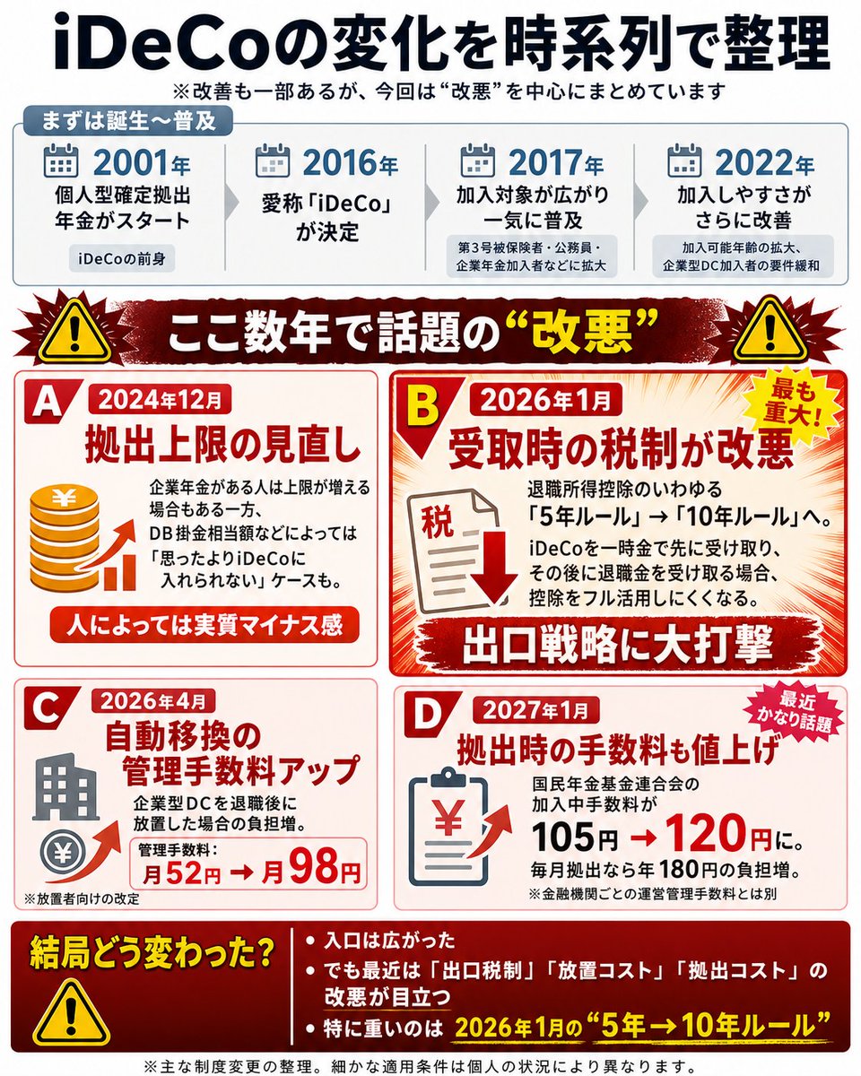 らび金融 tweet media