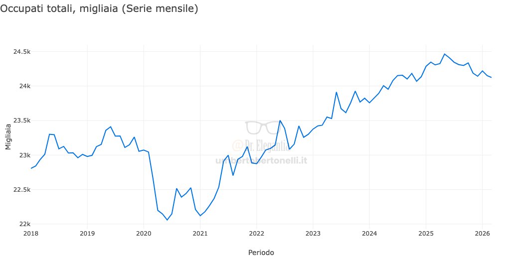 Umberto Bertonelli tweet media