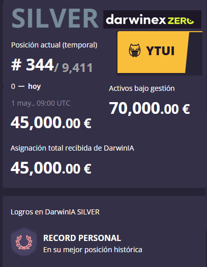 TradingYOC's tweet photo. Estamos muy contentos y orgullosos de compartir que nuestra estrategia personal de Position Trading ha sido seleccionada este mes en el programa DarwinIA de Darwinex Zero https://t.co/jtBUWxKeRc https://t.co/uNOaaYAwAd