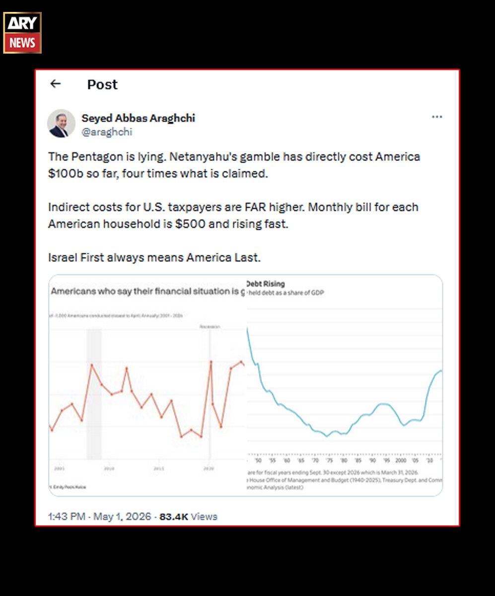 arynewsud's tweet image. پینٹاگون جنگی اخراجات اور نقصانات سے متعلق جھوٹ بول رہا ہے، ایرانی وزیر خارجہ

مزید پڑھیں: urdu.arynews.tv/pentagon-is-ly…

#ARYNews #iran