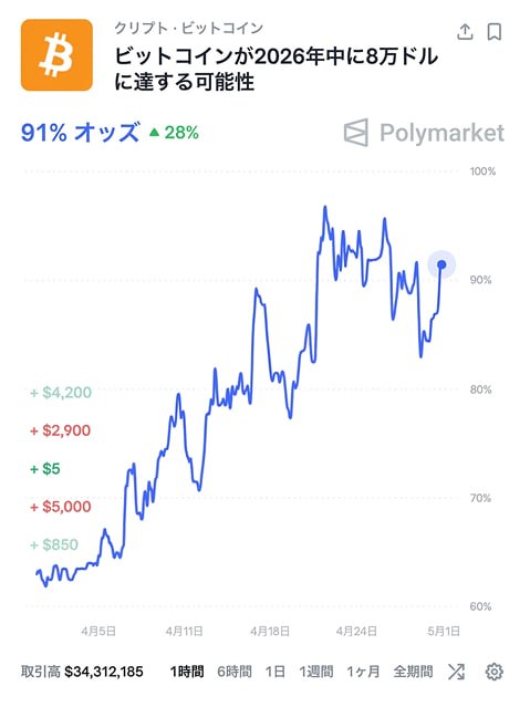 Polymarket Japan tweet media