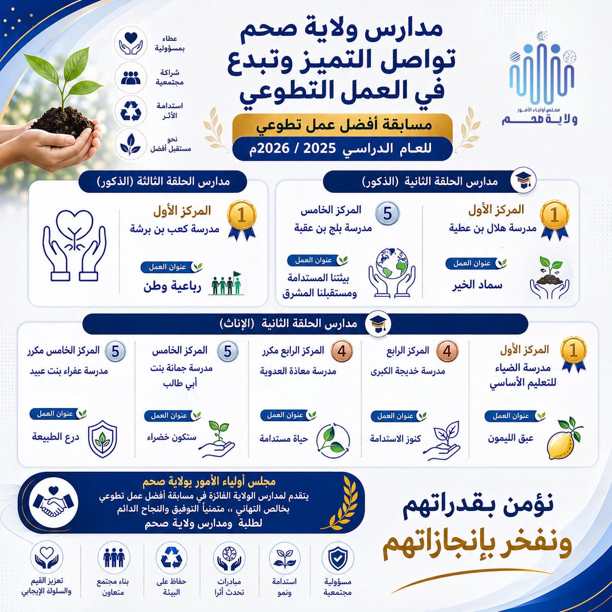 مجلس أولياء أمور ولاية صحم tweet media