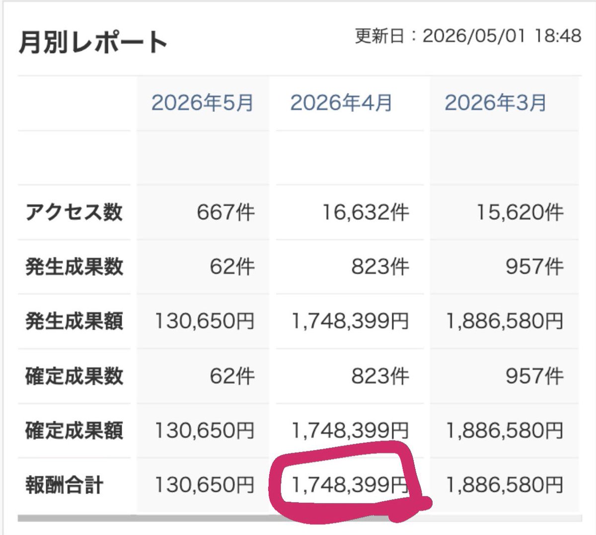 りすと tweet media