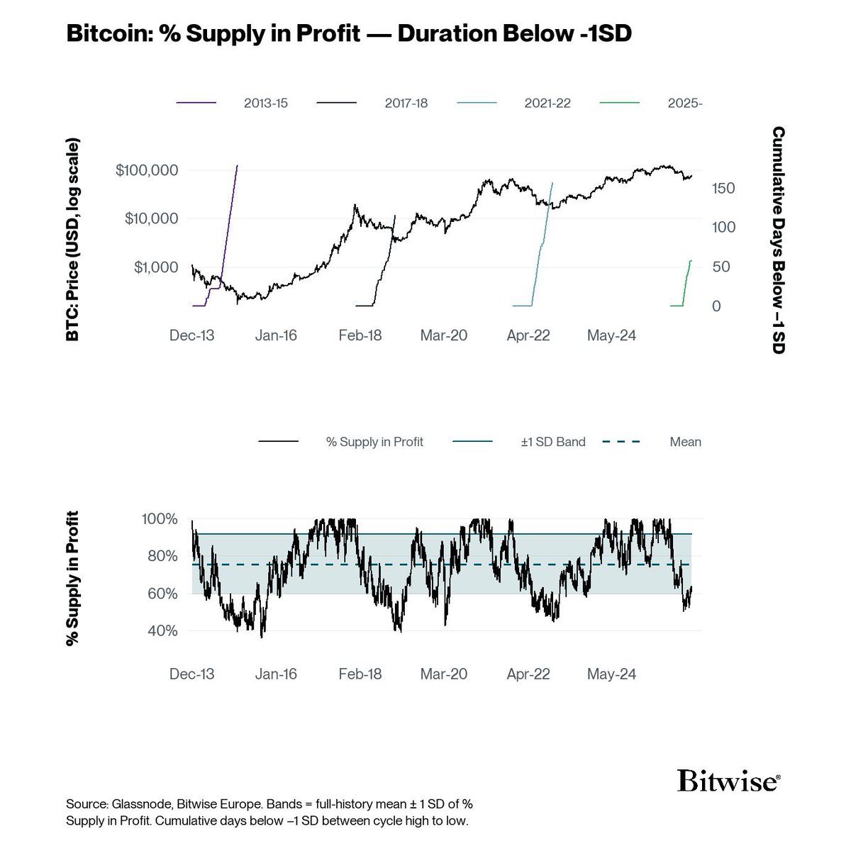Bitwise in Europe tweet media