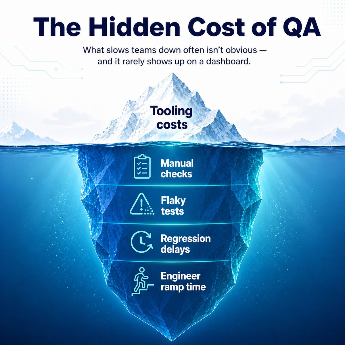 QAonCloud's tweet image. Your QA is probably slowing you down more than you realize. Most CTOs we talk to don't see the real cost. Because it's spread across a dozen places nobody tracks.
#QA #SoftwareTesting #CTO #EngineeringLeadership #TechLeadership