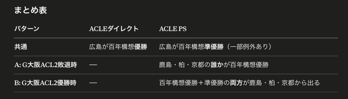 紫オフサイド tweet media