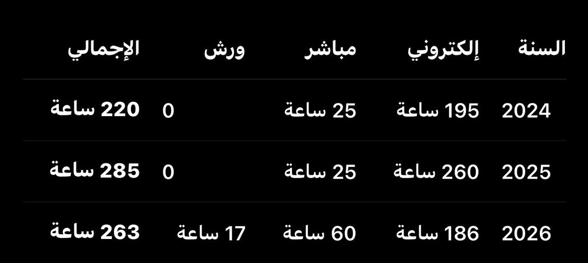 ف tweet media