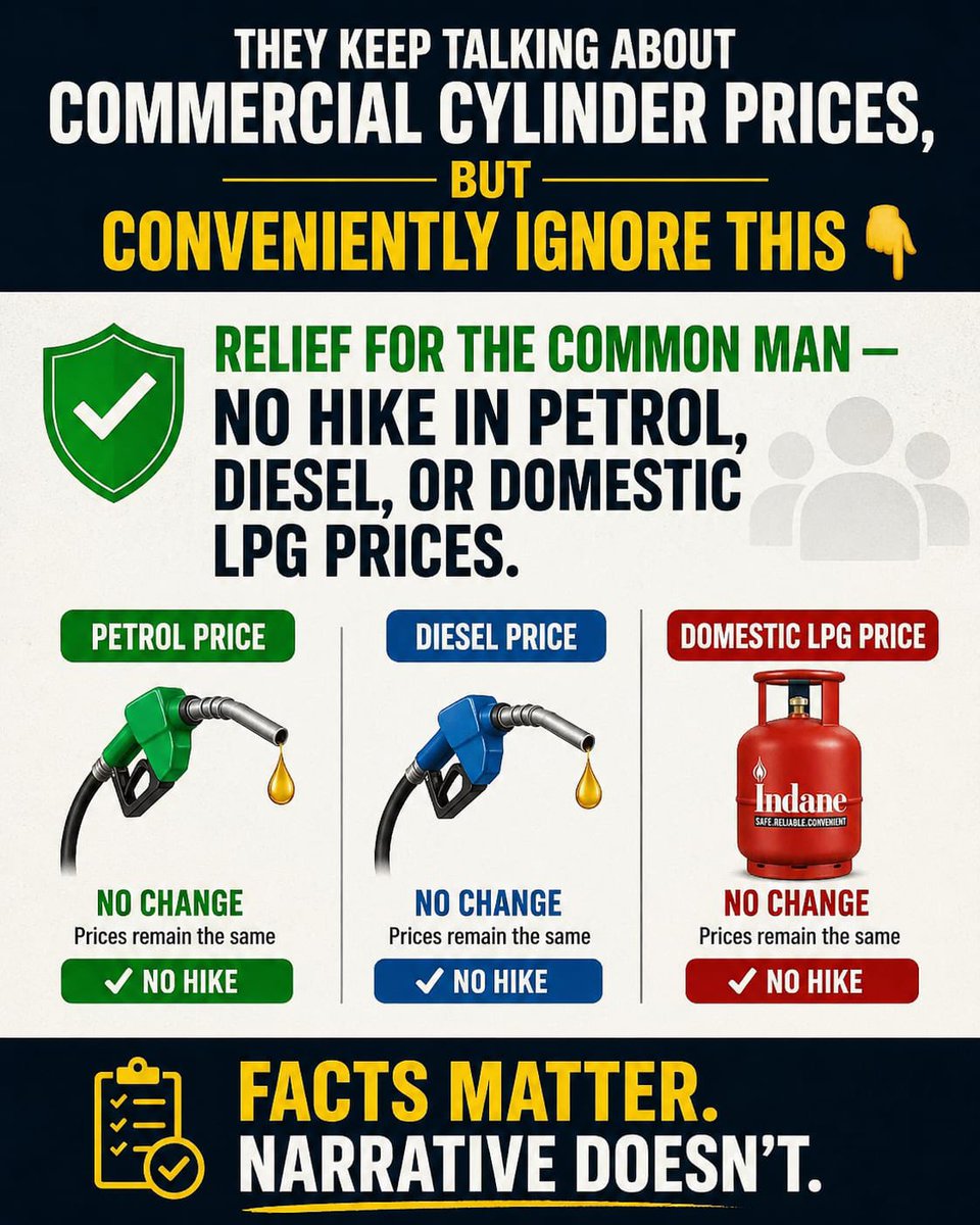 desimojito's tweet image. #Petrol and #Diesel prices remain unchanged. There has also been no change in the price of domestic #LPG (14.2 kg) for over 33 crore households.

At a time when global energy markets continue to fluctuate, this stability comes as a relief for millions of consumers. In many parts