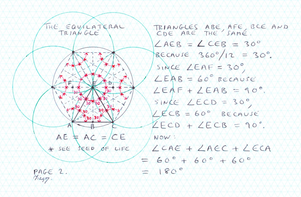 Mathematics Proofs: GCSE & A-Level tweet media