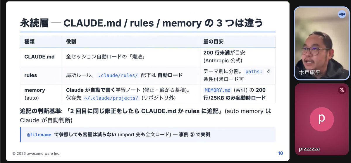 devtech_guild's tweet photo. ＼Claude Code勉強会 基本編#1「コンテキスト設計」開催中🚀／
Claude Code勉強会 基本編#1「コンテキスト設計」の講演がスタートしています！ギルド代表で講師の@kidoyouhei が解説中。途中参加で視聴も可能なので、ぜひご参加ください✨#DevTech_meetup https://t.co/fODbgxB7YN