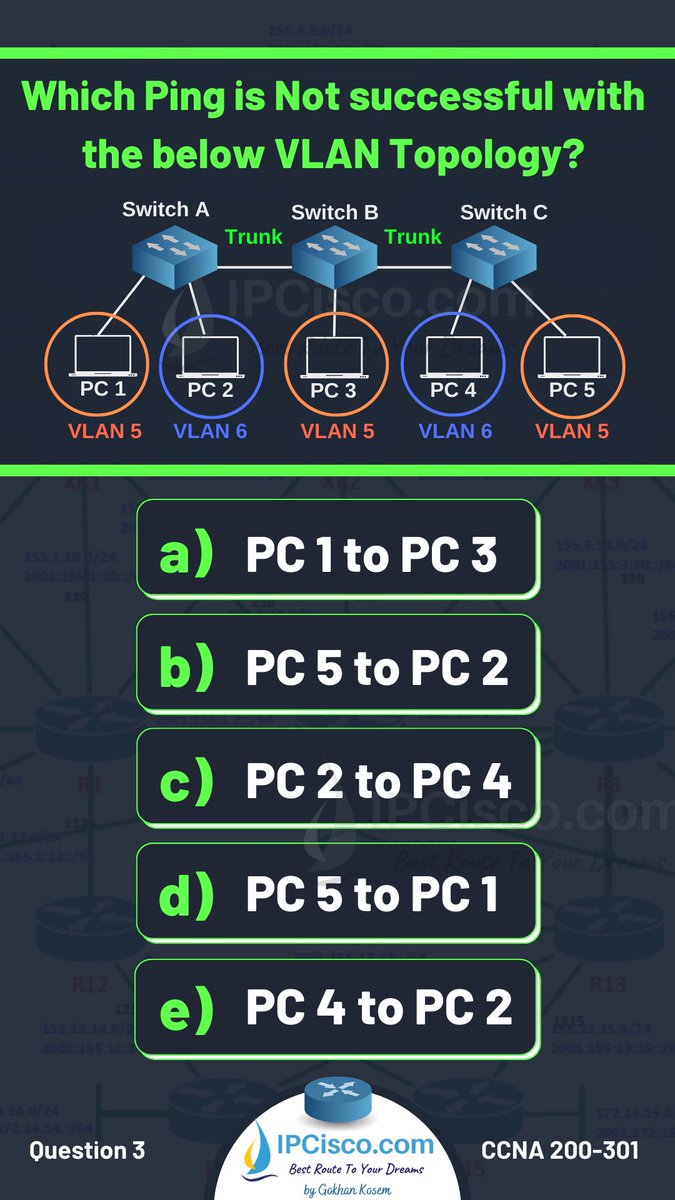 ip_cisco's tweet image. Daily Networking Challenge!! | IPCisco
.
🔶Real Life Network Engineer Interview Quiz: ipcisco.com/product/senior…
.
Please Like &amp;amp; Retweet..:)
.
#network #ccna #cisco #cisconetworking