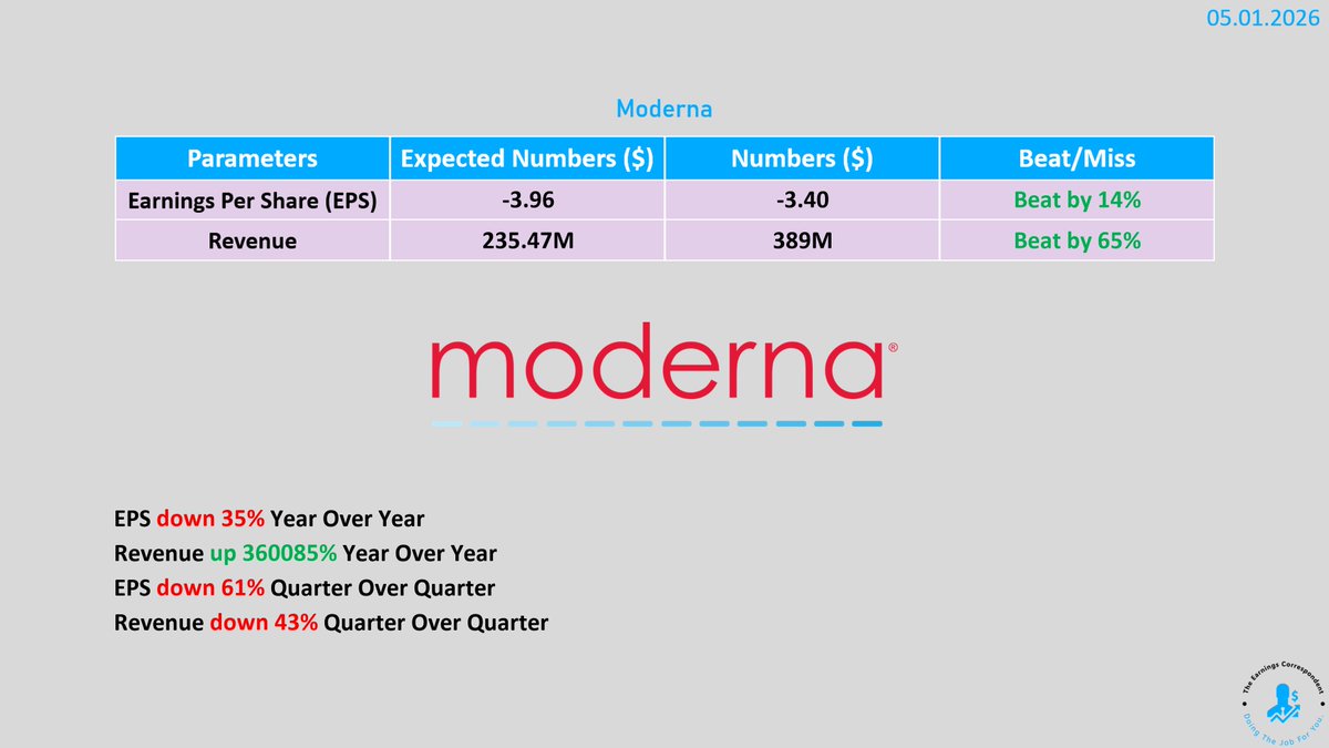 The Earnings Correspondent tweet media