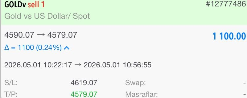 traderOzanARMAN's tweet image. İlk işlem Gold'dan 

KÂR 1.100$

Bu ve daha fazlası için⤵️
t.me/ForeXableSohbet

#forex #emtia #gold #xauusd #borsa #piyasa