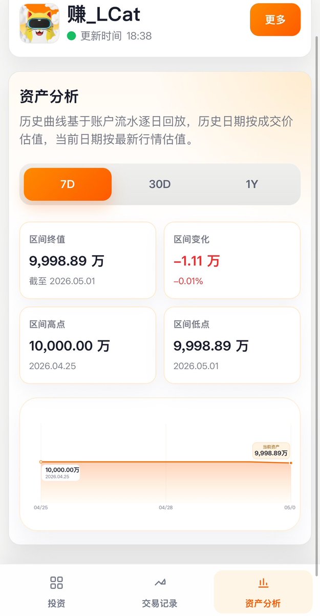 赚_LCat tweet media