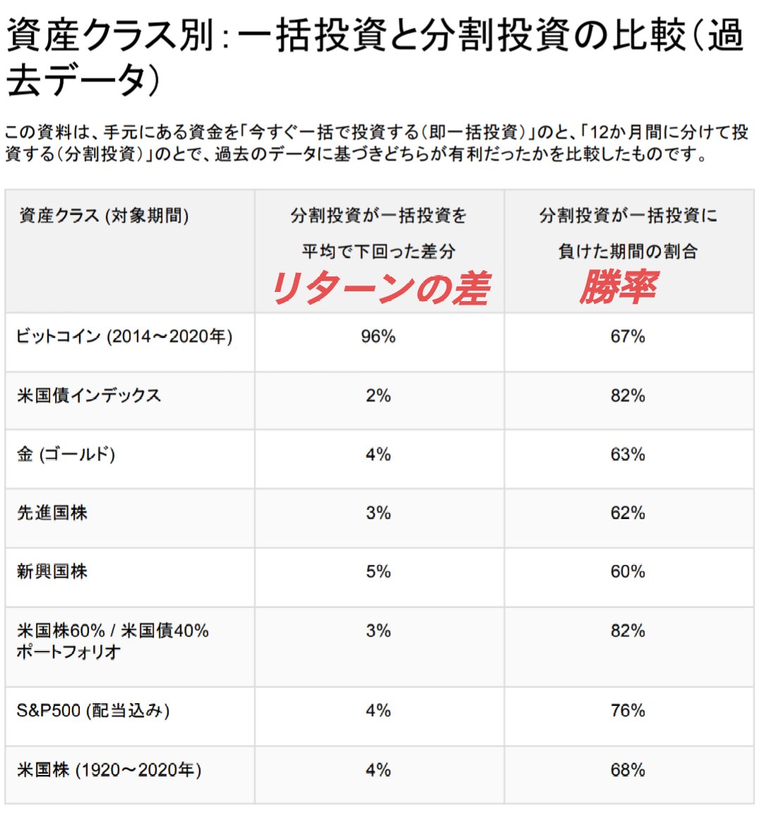 オルカン大好き | ３億を目指す旅 tweet media