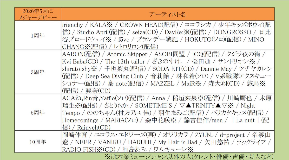 綿毛 tweet media
