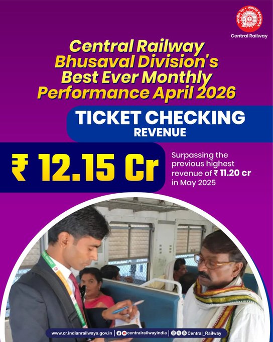 BhusavalDivn's tweet photo. Central Railway’s Bhusaval Division achieves its best-ever monthly performance in April 2026.  

₹12.15 Cr ticket checking revenue setting a new benchmark and surpassing previous records.  

#CentralRailway #IndianRailways #Bhusaval #PerformanceExcellence #RevenueGrowth https://t.co/T3FW8sxgqR