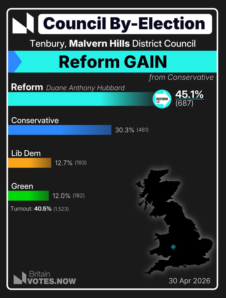 BritainVotesNow tweet media