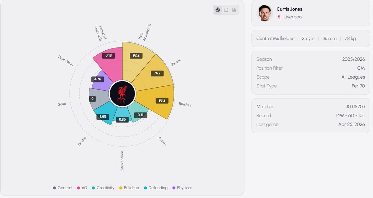 StatsLookEN's tweet image. Detailed player analysis, head-to-head comparisons and similar player profiles — all in one place.Don’t just watch the game. 

Understand it.
👉 statslook.com

#FootballData #PlayerAnalysis #xG #SoccerAnalytics