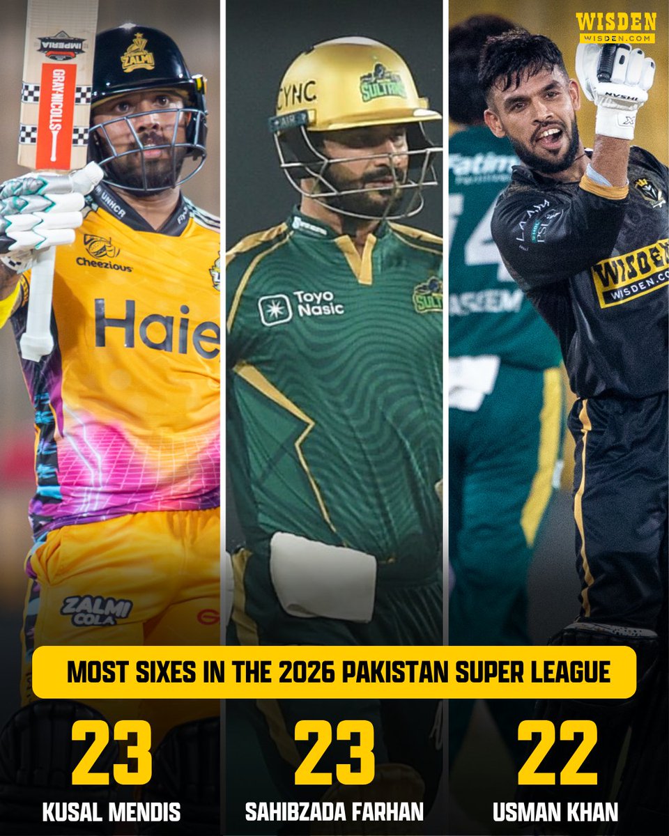 WisdenCricket's tweet photo. Only Kusal Mendis and Sahibzada Farhan have hit more sixes than Usman Khan in PSL 2026 😮

#PSL2026 #Cricket https://t.co/fK8tT4tjqr