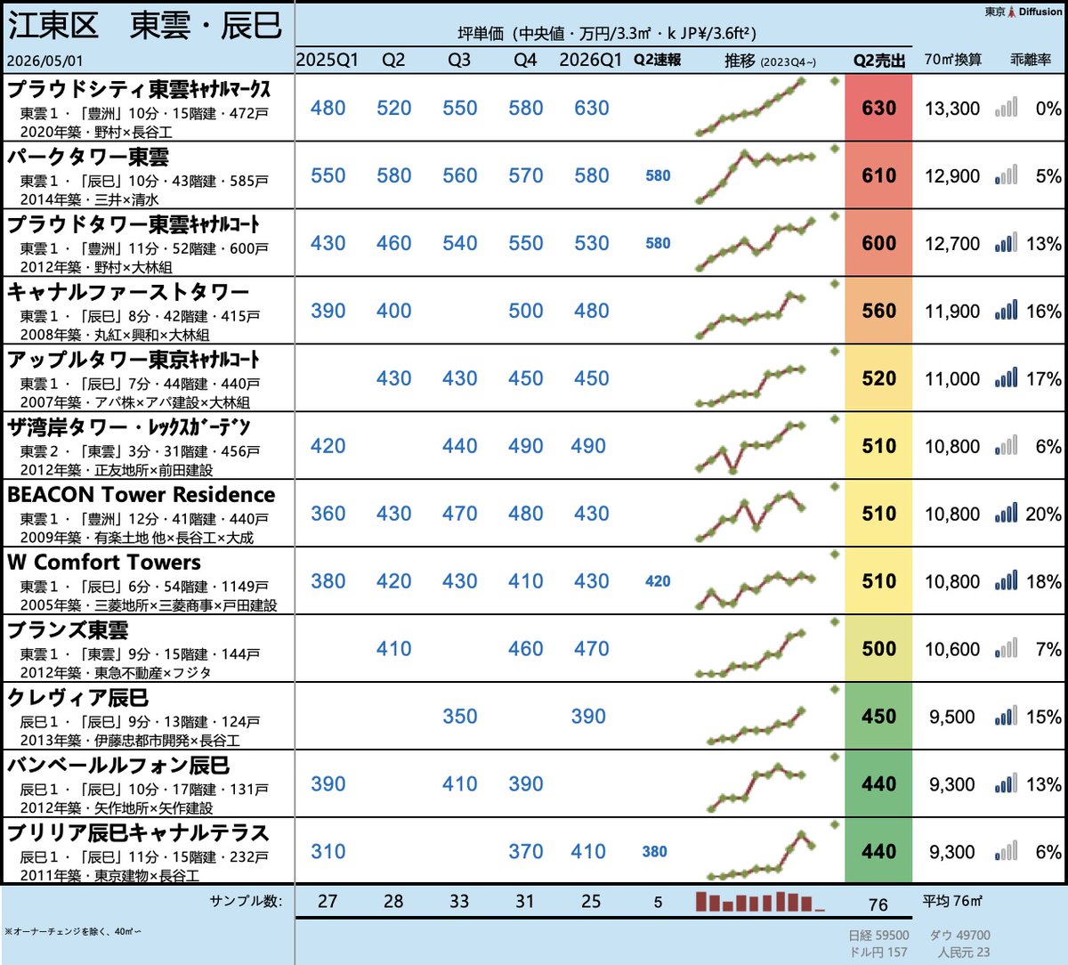 東京🗼Diffusion tweet media