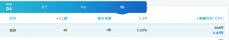bokking666's tweet photo. 4月
ad-nex: 264円
DMM: 59915円
合計: 60179円 https://t.co/sdWALESIOP