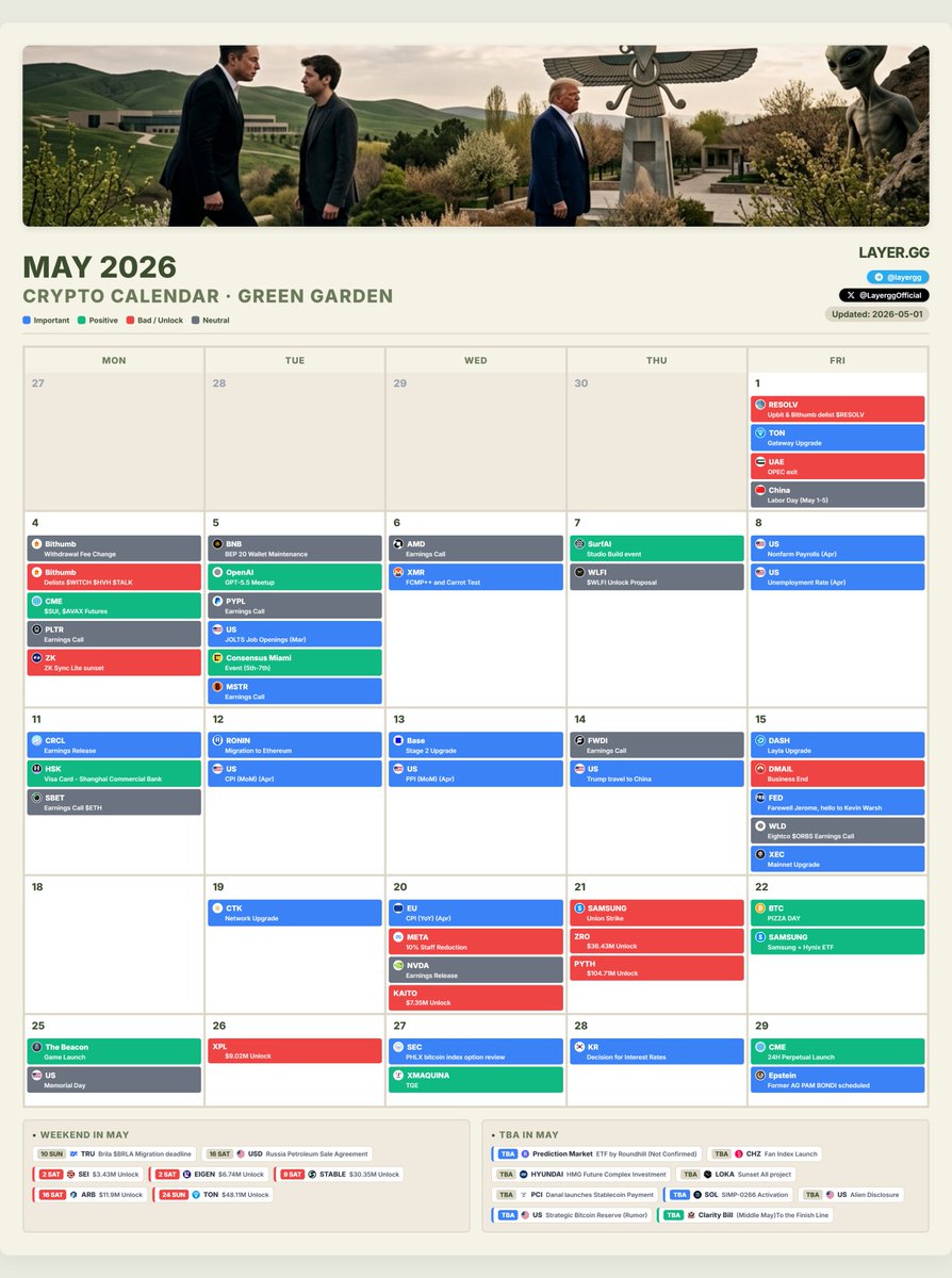 🗓 2026 Market May Calendar

May peace find a permanent home in yours. 

$CRCL and $MSTR drop earnings this month. Time to find out if "agentic economics" was real or just vibes. 
Also — aliens? What's the story there?

Cynthia Lummis, Novogratz, and other US heavyweights say the